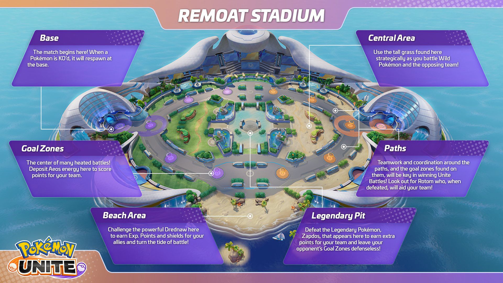 Mappa dello stadio Pokemon Unite Remoatat