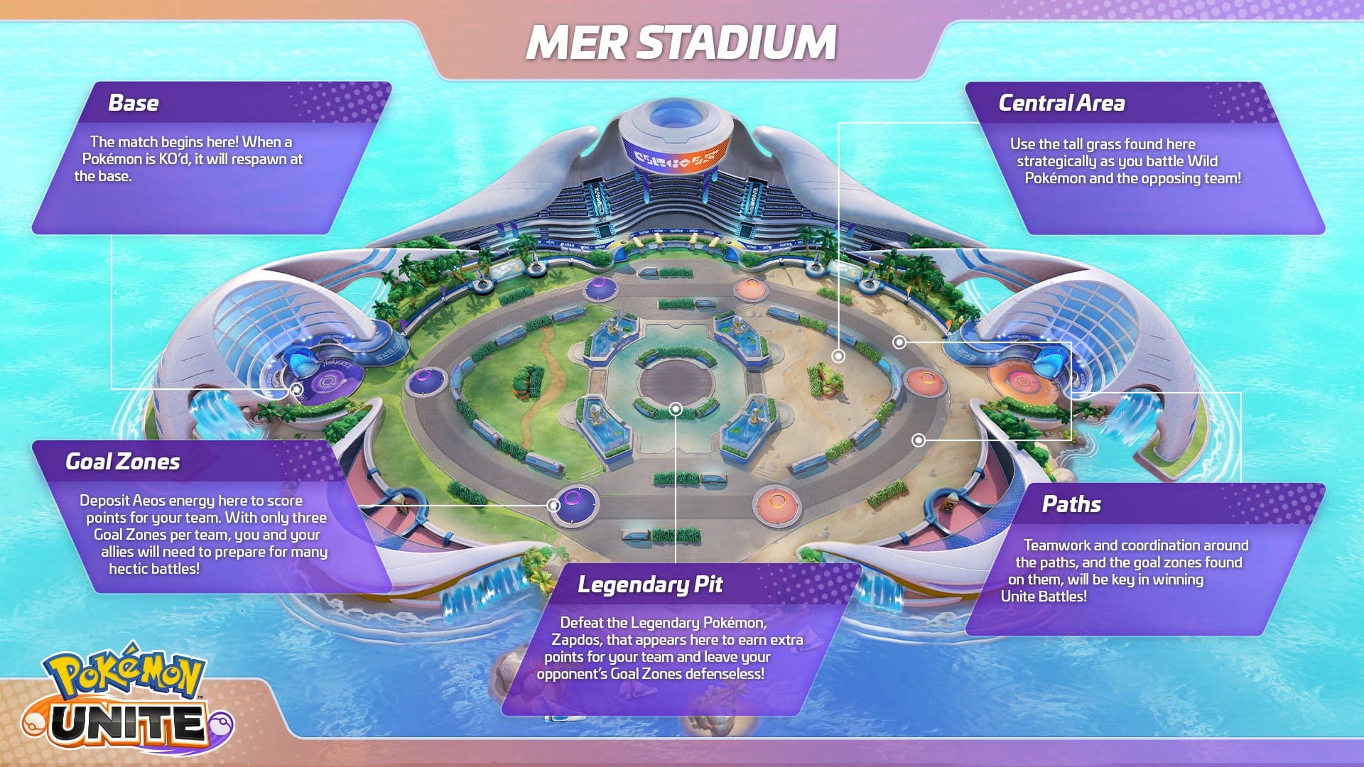 Mappa dello stadio Pokemon Unite Mer