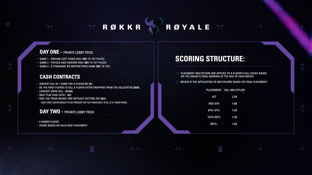 $ 100.000 ROKKR Royale Warzone
