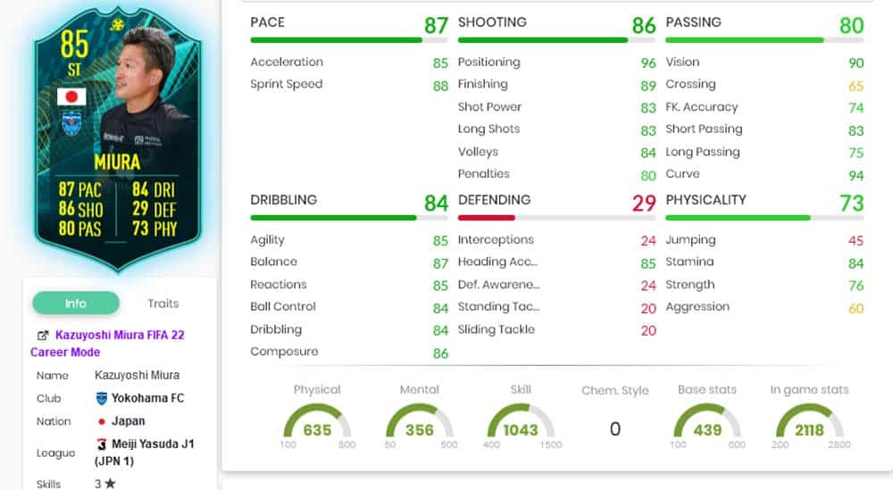 Statistiche di Miura FIFA 22